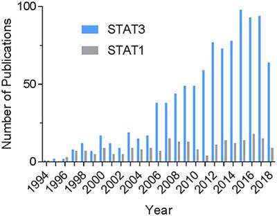 Recent Developments on the Crosstalk Between STAT3 and Inflammation in Heart Function and Disease